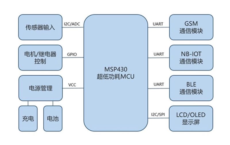 智能硬件开发全流程指南:从概念到量产的物联网落地实践